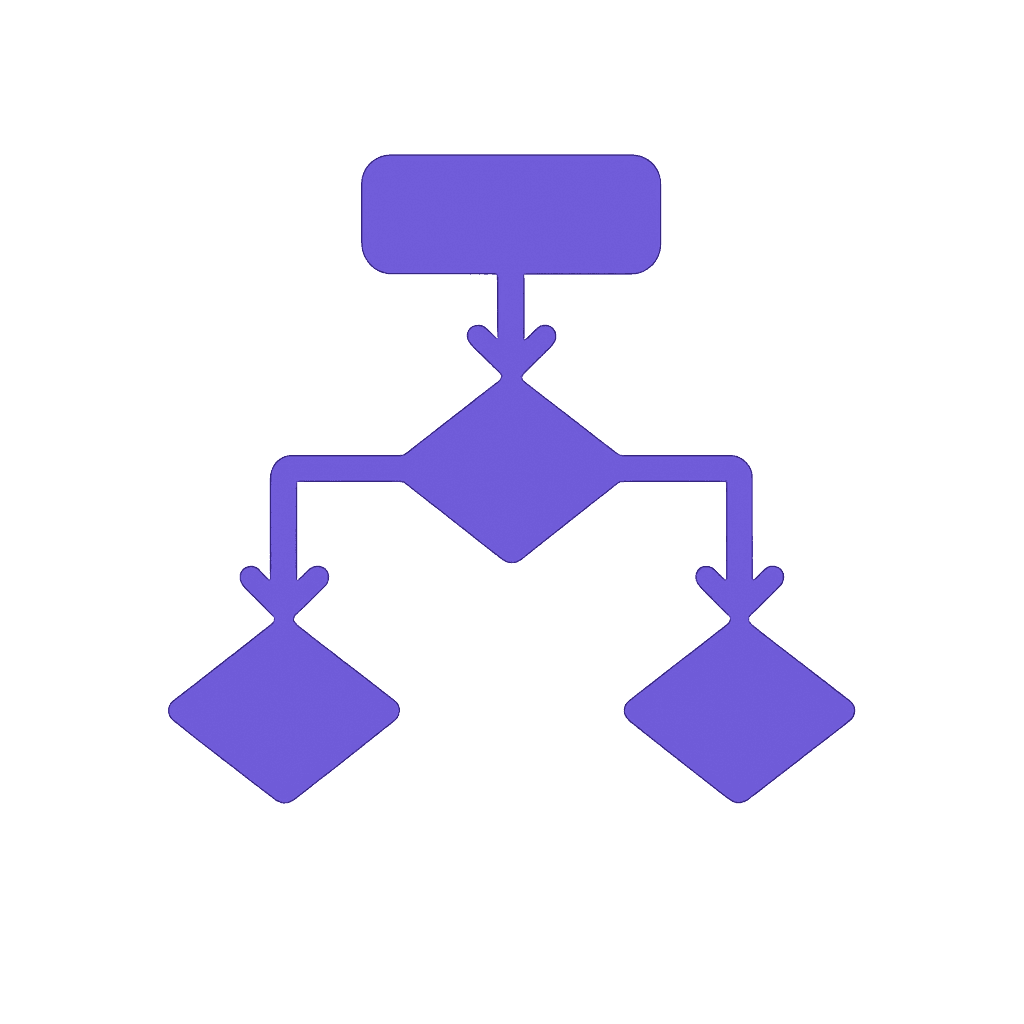 Finance Process Design